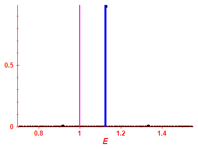 Strength function
